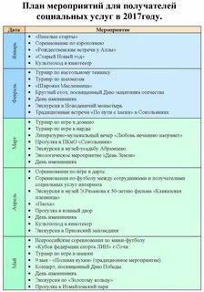 Индивидуальные планы тренеров