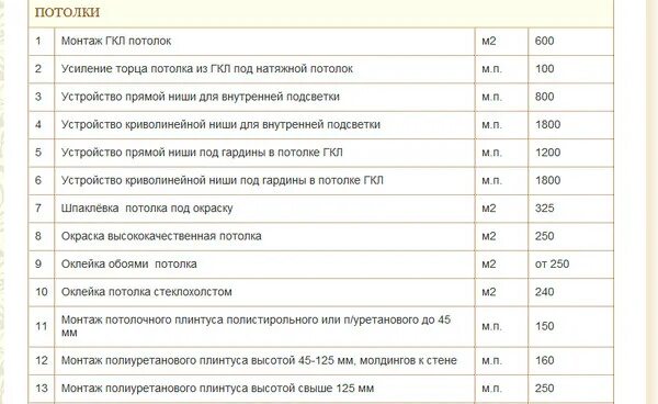 Расценки на монтаж гипсокартона на потолок.