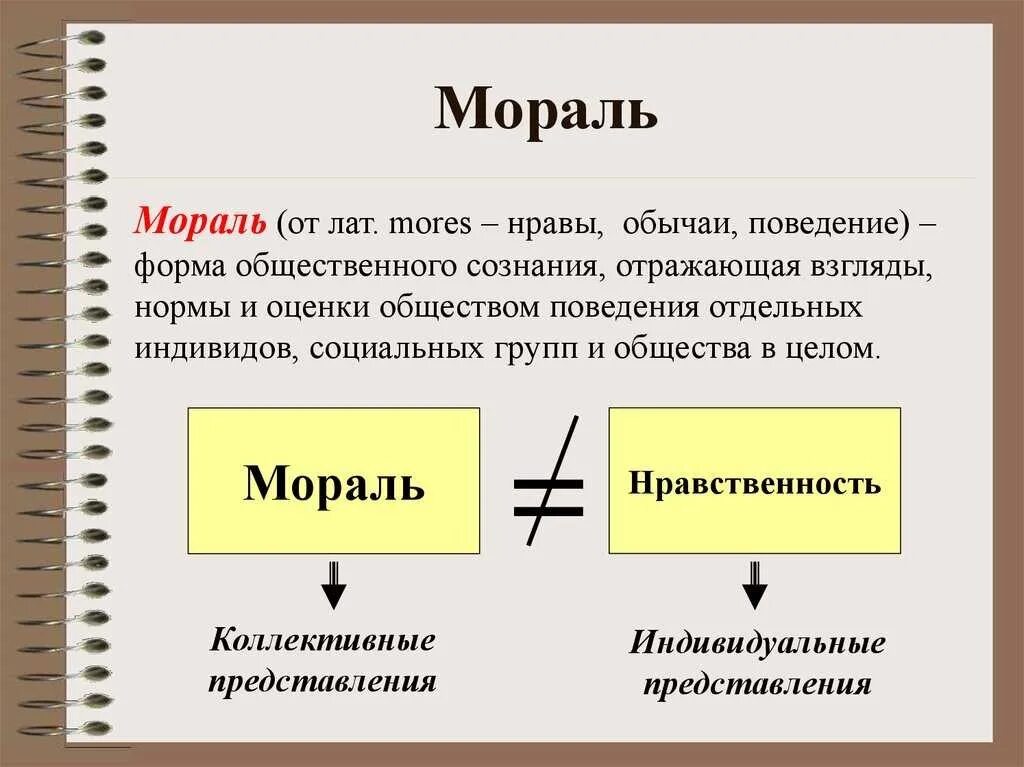 Нормы закрепляющие представления о прекрасном и безобразном