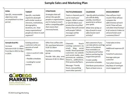 Sales activities
