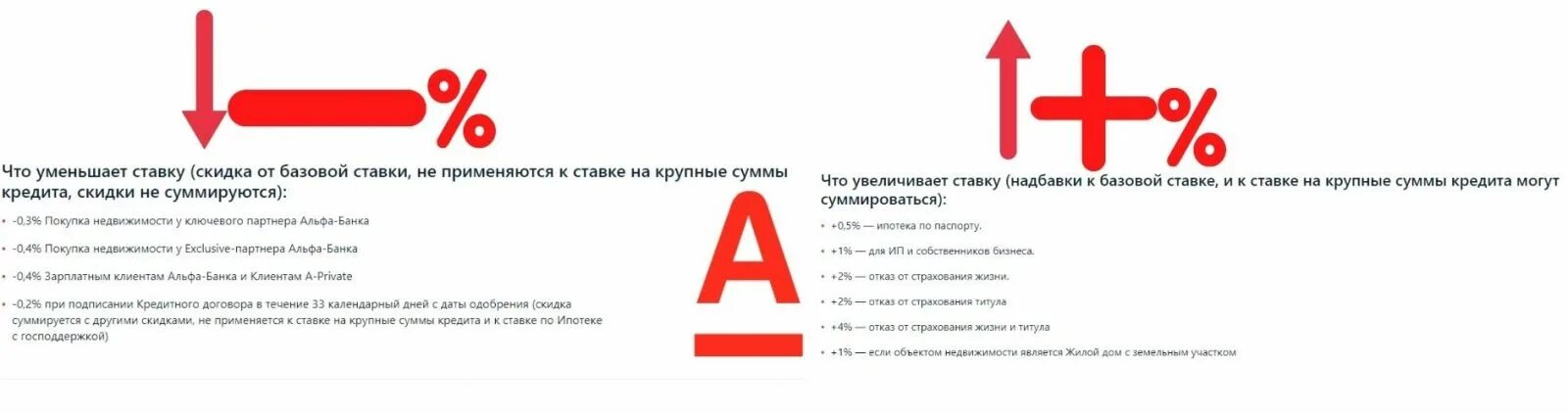 Кредит альфа банк отзывы под недвижимость. Альфа банк ипотека. Программы потребительского кредитования Альфа банк. Ипотека по двум документам Альфа банк. Справка Альфа банк.