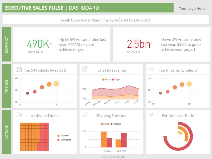 Bi dashboard. Дашборд bi. Дашборд Power bi. Power bi dashboard. Power bi sales dashboard.