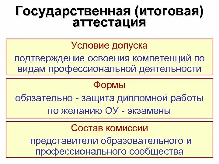 Разработка опоп