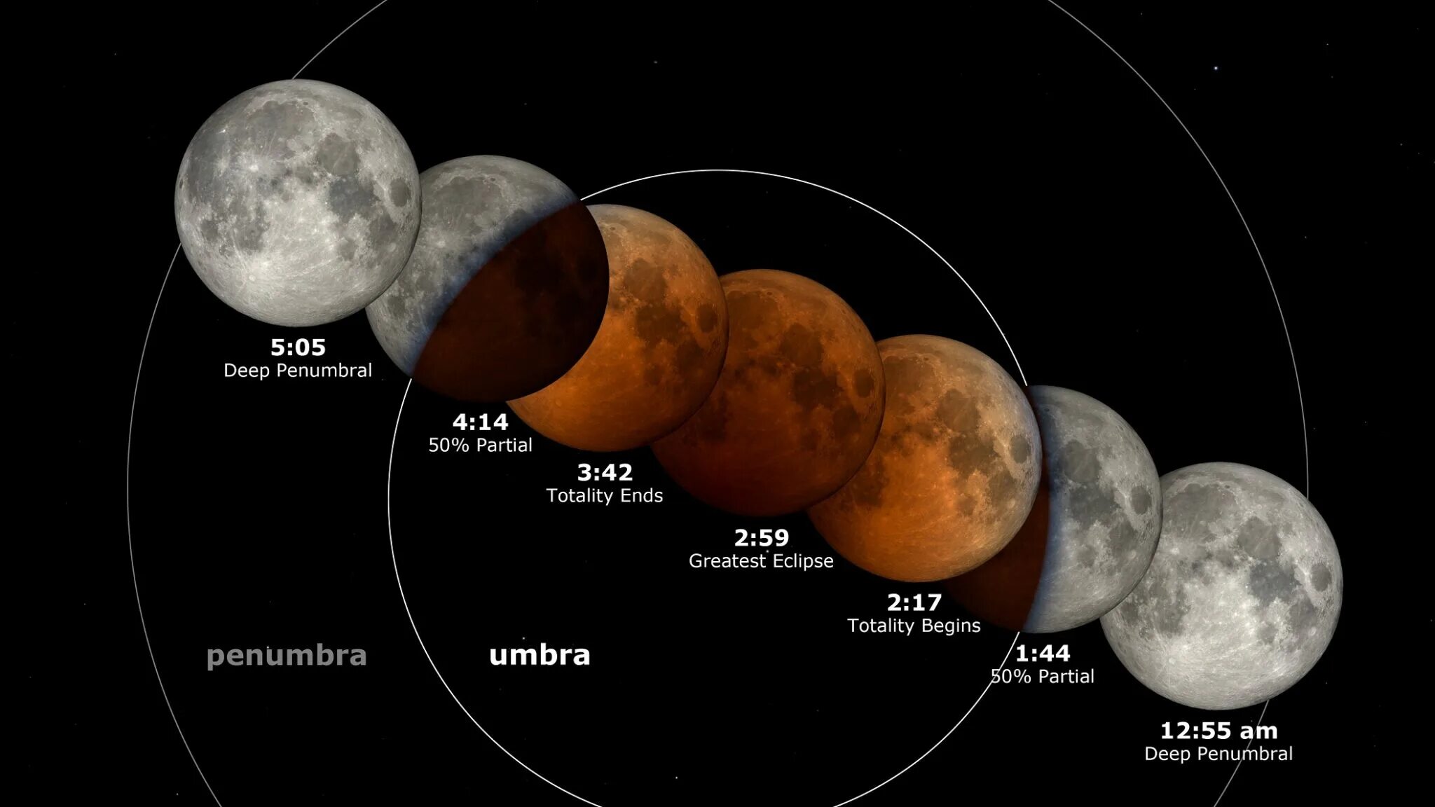 Во сколько произойдет солнечное затмение 8. Лунное затмение 8 ноября 2022 года. Лунное затмение полное затмение. Лунное затмение фото. Полное лунное затмение Кровавая Луна.