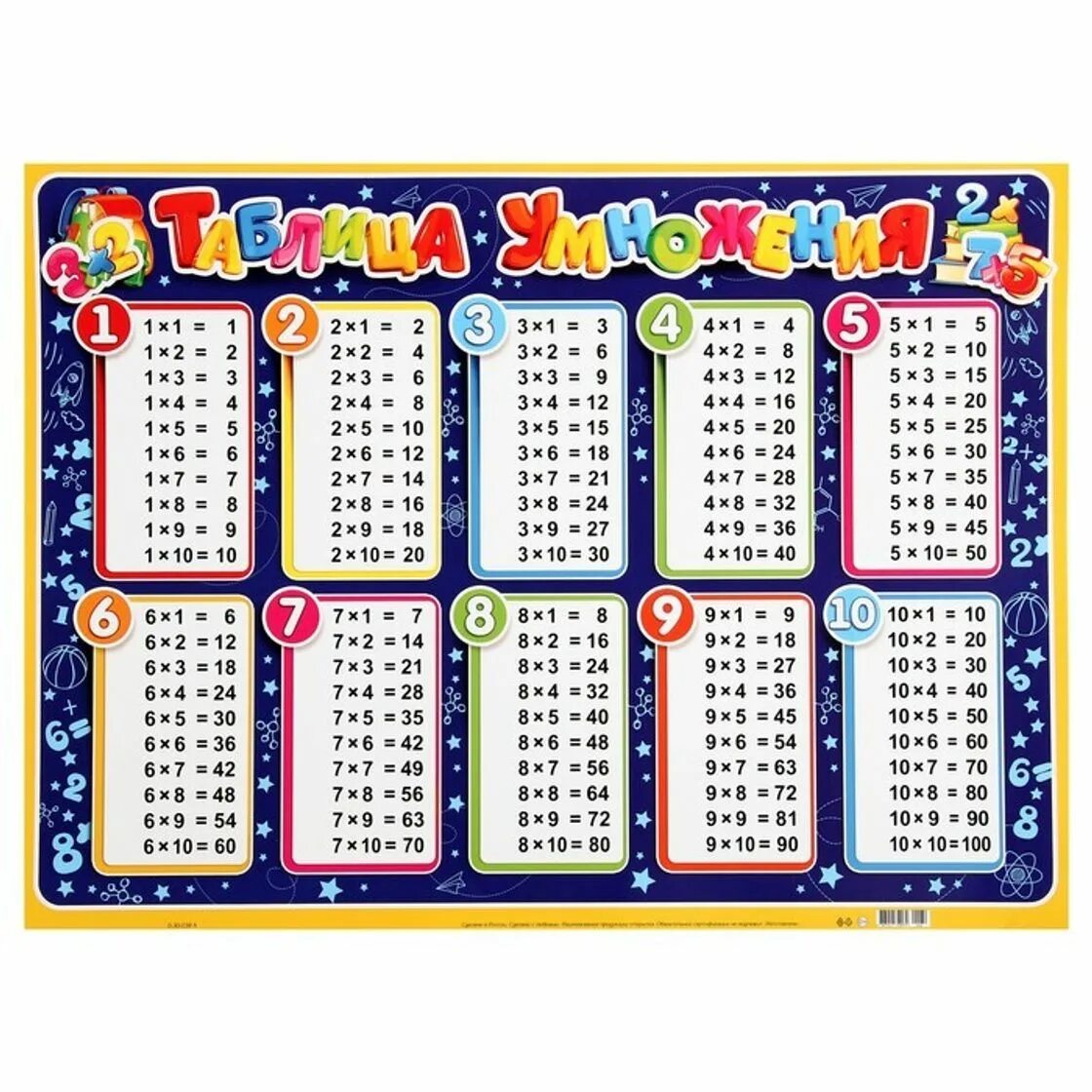 Таблица умножения цветная. Таблица умножения картинки. Математика. Приложение таблица умножения для детей. Тренажёр "таблица умножения".