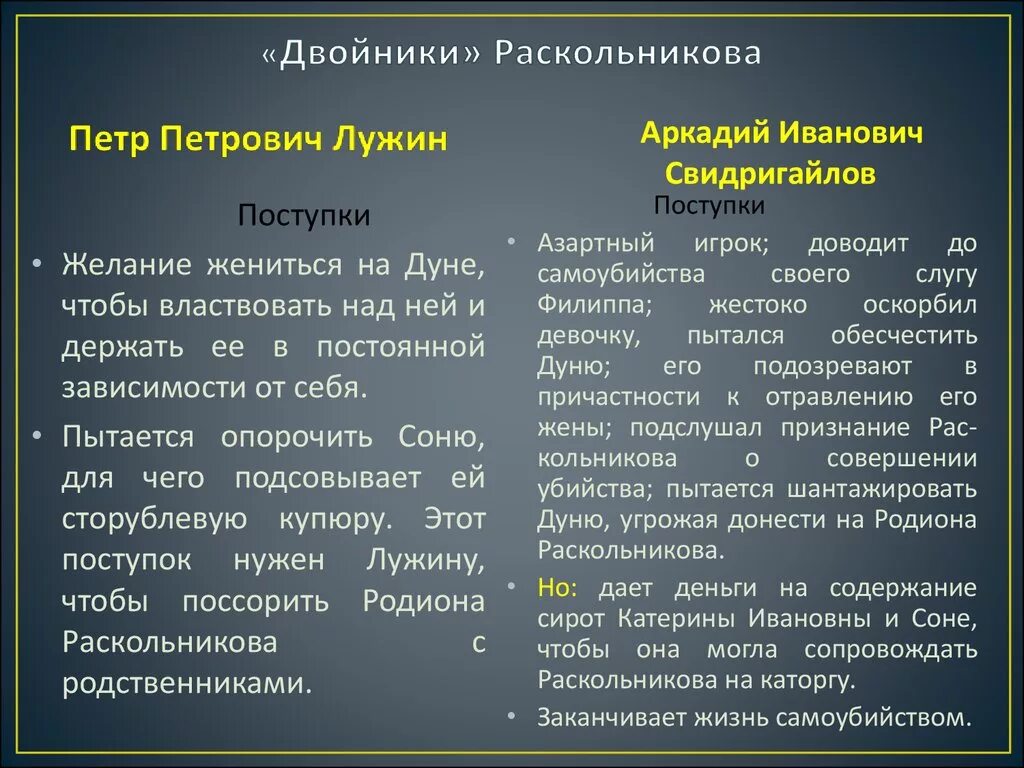 Теория лужина в романе. Двойники Раскольникова Лужин и Свидригайлов. Теория Раскольникова, двойники Раскольникова. Система двойников в романе преступление и наказание таблица. Теория и двойники Раскольникова в романе преступление и наказание.