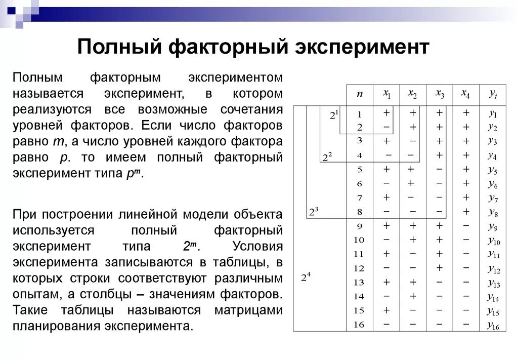 Матрица содержащая информацию. Матрица планирования двухфакторного эксперимента. Матрица планирования полного факторного эксперимента. Полный факторный эксперимент. Факторный план эксперимента.