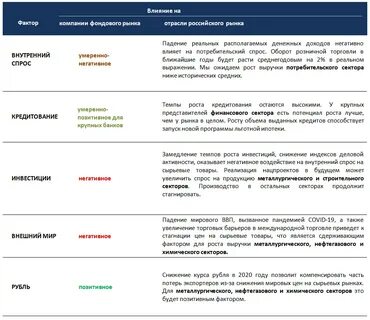 Вопросы по фондовому рынку