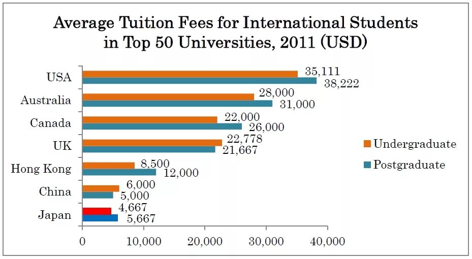 Australian National University Tuition fee. Tuition fees USA. Fee for University. Valparaiso University Tuition fee.