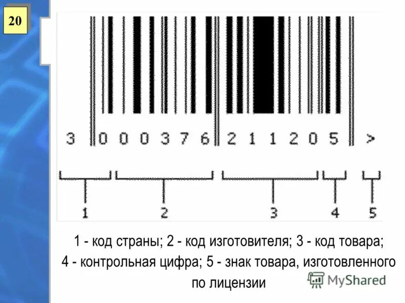 Код производителя 50. Товарный штрих-код производителя стран. Штрих код страны 2 2.