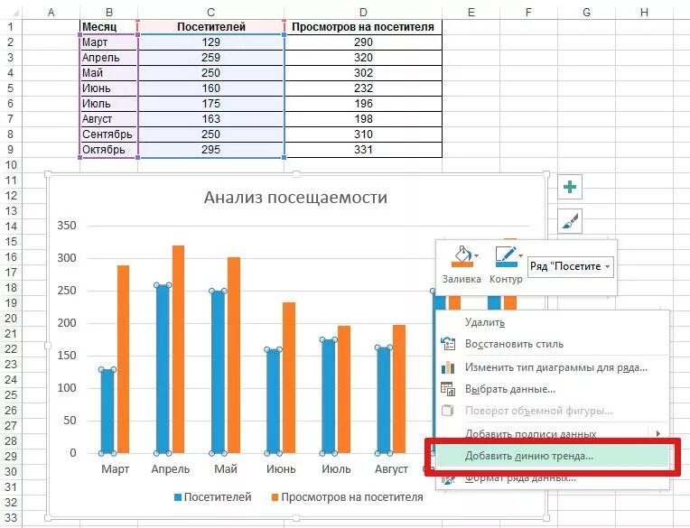 Построение линии в excel. Гистограмма с линией тренда в excel. построение трендов в excel. построение линии тренда в excel. линия тренда на графике в excel.