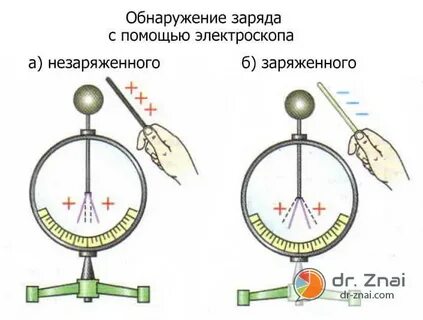 Как по углу расхождения листочков электроскопа судят