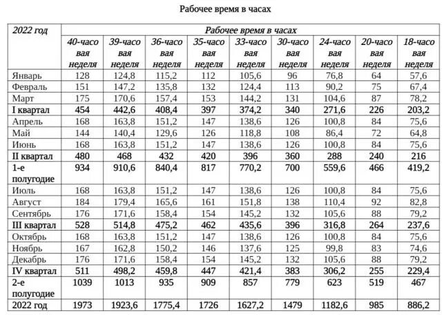 Норма рабочего времени на 2025. Нормы рабочего времени на 2025 год. норматив рабочего времени на 2025. календарь учета рабочего времени на 2025 год. табель календарь для учета рабочего времени на 2025 год.