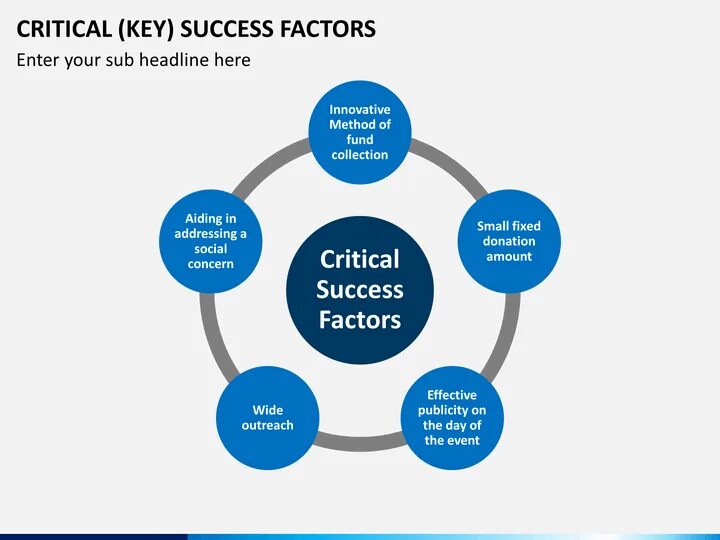 Key factor. Key success Factors. Critical success Factor. Success Factors схема. Key success Factors Analysis.