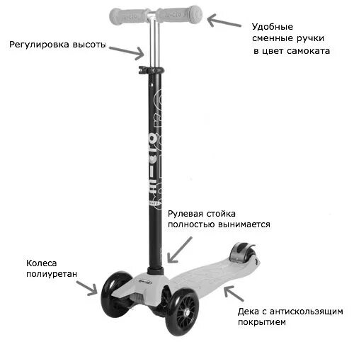 Высота самоката по росту ребенка. Высота рулевой стойки самоката. Высота рулевой стойки самоката TIMEJUMP 60904130. Стойка рулевая Scooter.