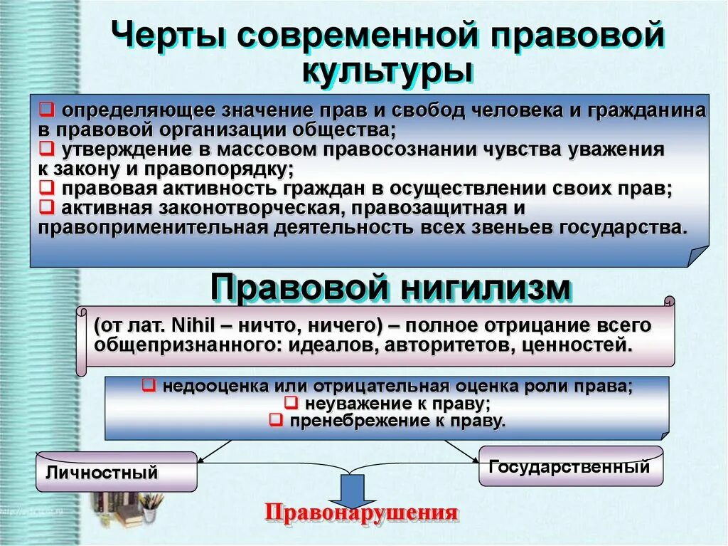 Современным законодательством согласно современным. Черты правовой культуры. Современная правовая культура. Современная правовая культура и её черты. Черты современной правовой культуры.