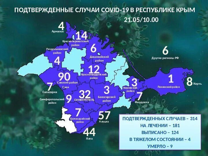 Статистика коронавируса в Крыму. Заболевшие коронавирусом в Крыму по городам. Коронавирус в Крыму. Статистика по коронавирусу в Крыму. Статистика заболевших ковидом сегодня