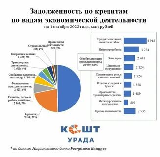 Набрала кредитов