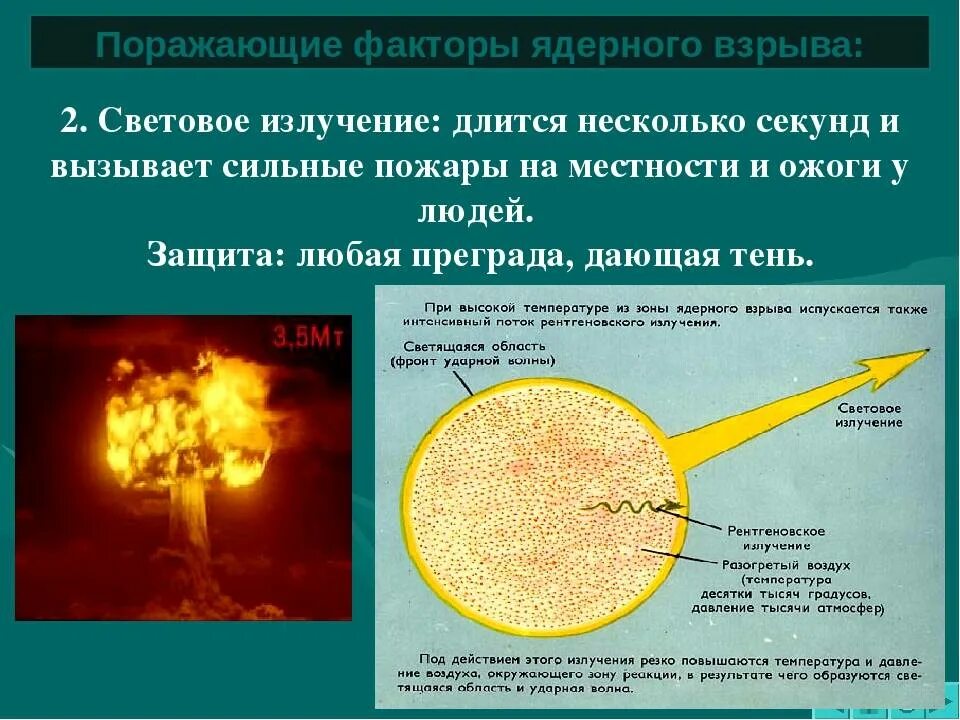 Уровень радиации ядерного взрыва. Поражающие факторы ядерного взрыва проникающая радиация. Охарактеризуйте основные поражающие факторы ядерного оружия. Поражающее факторы проникающей радиации при ядерном взрыве. Факторы воздействия при ядерном взрыве.