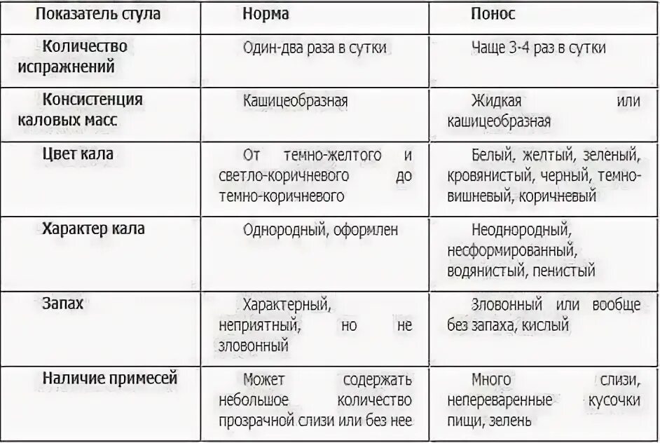 Стул при вирусном гепатите. Цвет кала. Изменение цвета кала причины. Кашицеобразный стул у ребенка.