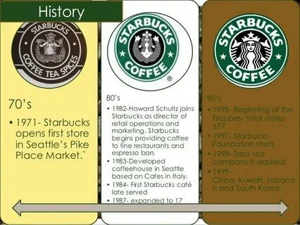 Starbuck перевод
