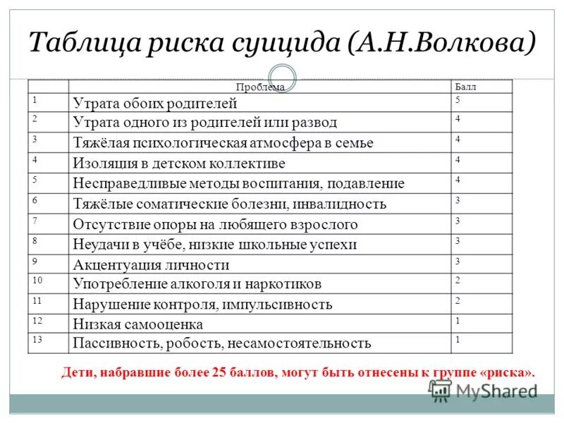 Кучер костюкевич выявление суицидального. Таблица способов суециды. Способы самоубийства таблица. Таблица видов самоубийств.