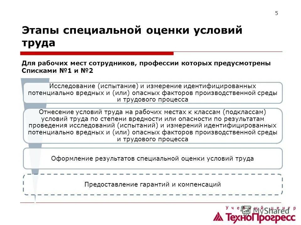 Специальная оценка условий труда рабочего места предусматривает:. Этапы специальной оценки условий труда. Условия труда СОУТ. Специальная оценка условий труда понятие задачи. Ефс 1 спецоценка