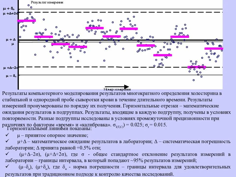 Методы определения холестерина в лаборатории. Внутренний контроль качества результатов анализа. Метод определения холестерина в крови. Методы определения общего холестерина в сыворотке крови. Процедуры измерения результатов