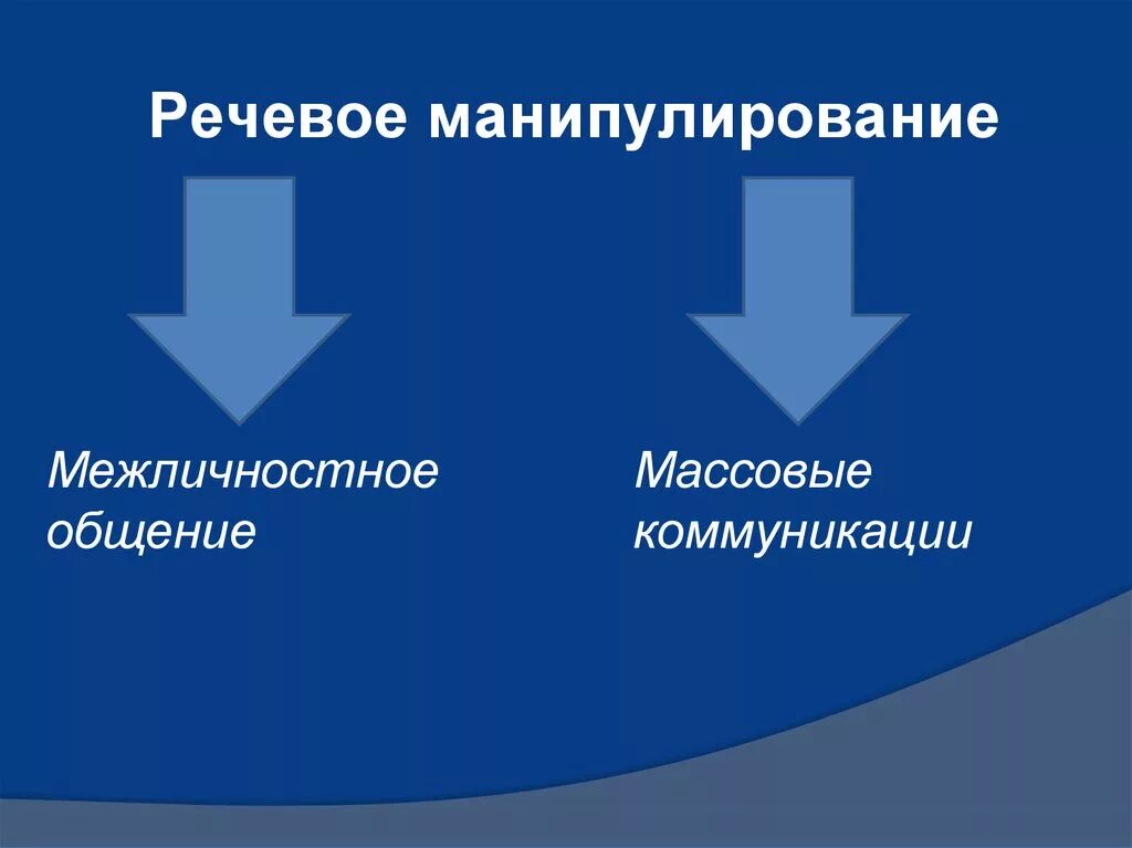 Приемы речевого манипулирования. Приемы речевой манипуляции. Виды речевых манипуляций. Речевая манипуляция в СМИ.