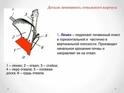Основной рабочий орган