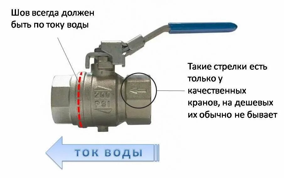 Крепление шаровых кранов. Кран шаровый с фильтром схема установки. Шаровый кран правильная установка. Как правильно монтировать шаровой кран. Правильная установка шарового крана.