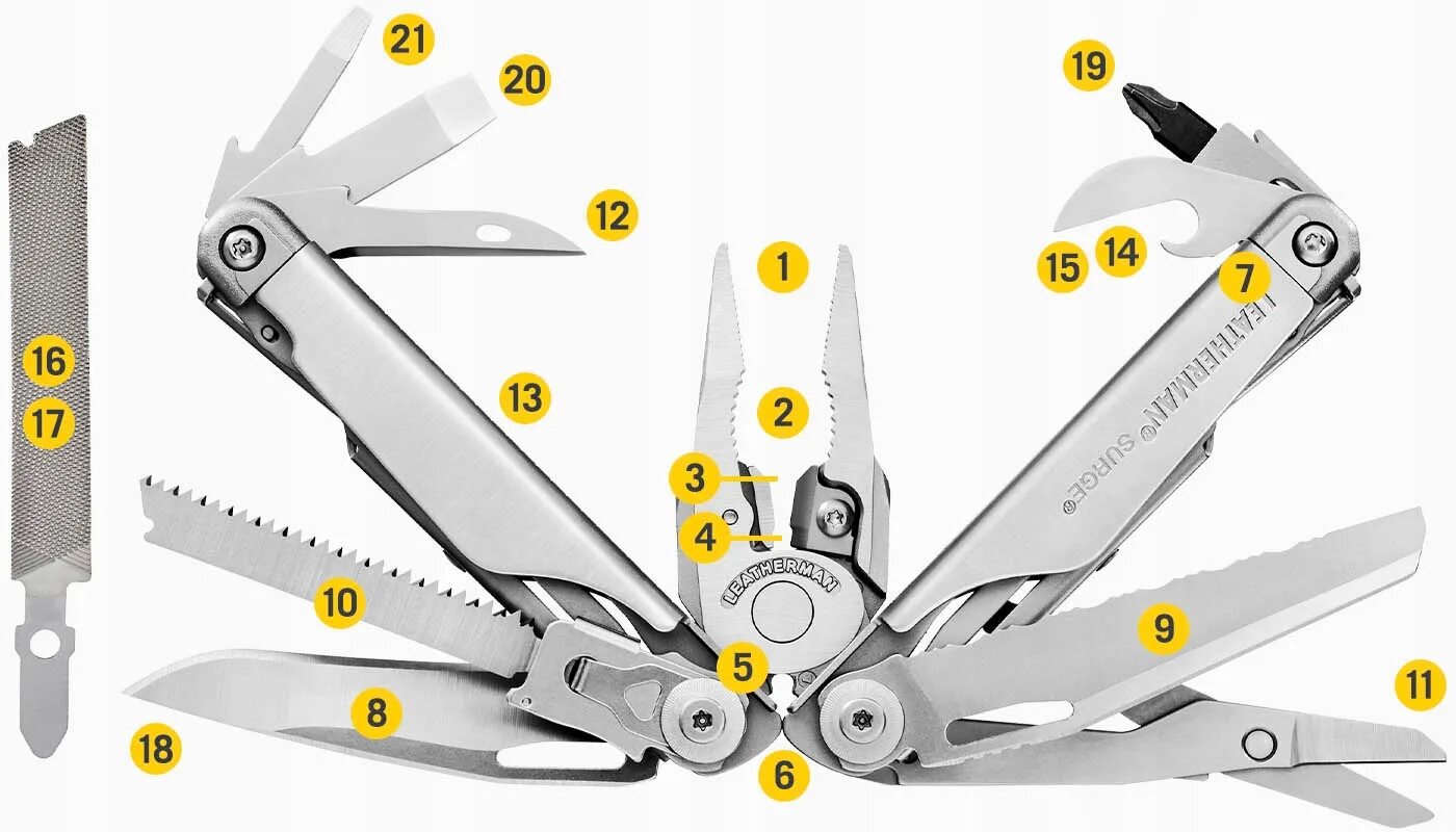 Мультитул Leatherman Surge. Leatherman 830165. Leatherman Surge 2022. Лезерман Сурдж ножницы. Функции мультитула