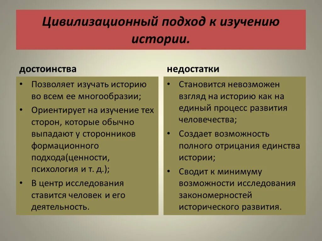 Как понять достоинство. Подходы к изучению истории. Цивилизационный подход к изучению истории. Формационный и цивилизационный подходы к изучению истории. Плюсы и минусы цивилизационного подхода.