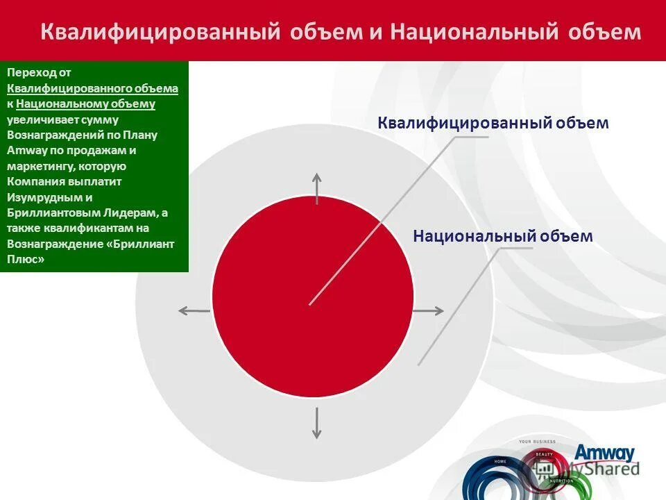 Маркетинговое рф