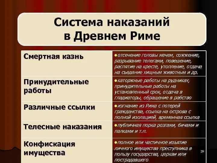 Наказания в древнем риме