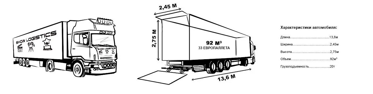 Габариты фуры 20 тонн тент. Габариты кузова фуры 20 тонн тент. Внутренние габариты еврофуры 20 тонн. Размер кузова фуры 20 тонн тент. Еврофура длина