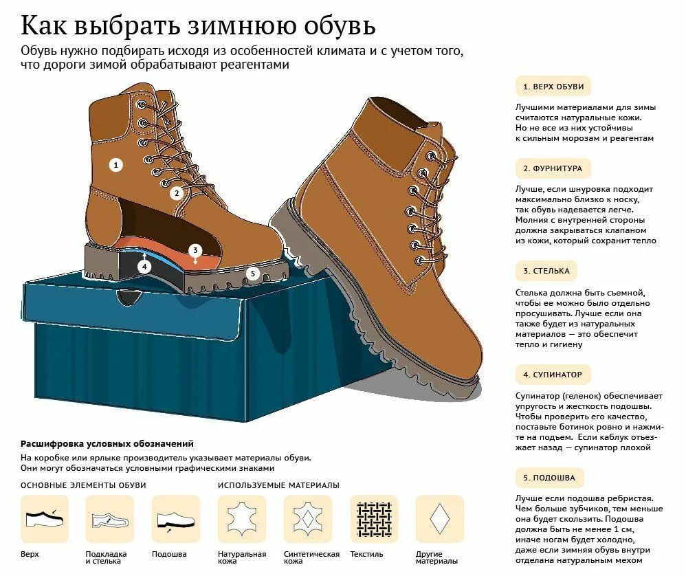 Как правильно выбрать зимний. Как правильно подобрать обувь. Правильный выбор обуви. Инфографика обувь. Как выбрать обувь на зиму.