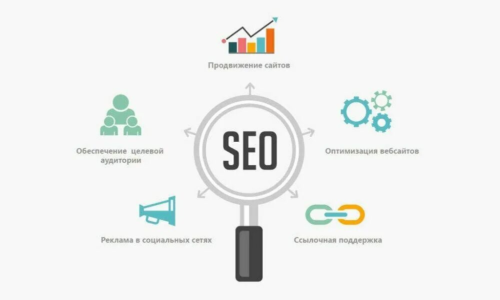 Seo продвижение что это такое. Оптимизация и продвижение сайтов. seo продвижение сайтов. поисковое продвижение seo. методы продвижения сайта.