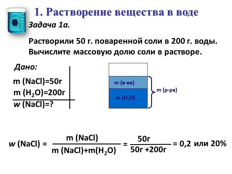 При растворении 2 8. Нахождение массовой доли вещества в растворе соли.