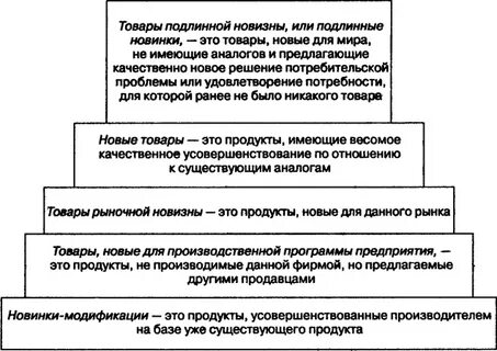 Новый или значительно улучшенный продукт