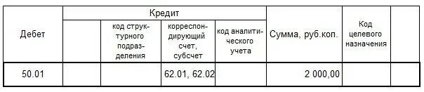 Корреспондирующий счет субсчет в приходном кассовом ордере. 62 Счет в ПКО. Дебет 62.2 кредит 62.1. Счет 62.01 и 62.02.