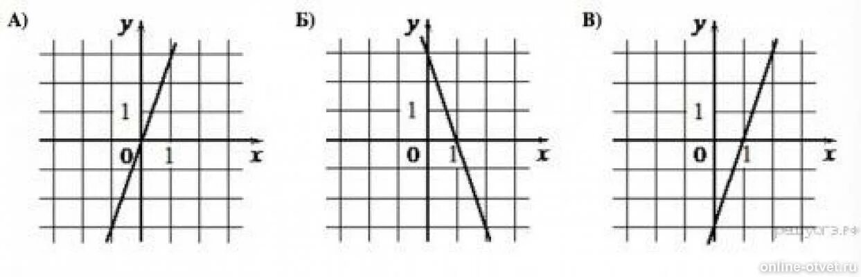 Формула y 3x 1. Установите соответствие между графиками функций и формулами которые. Установите соответствие между функциями и их графиками. Установите соответствие между графиком функции y=3x. Графики функций.