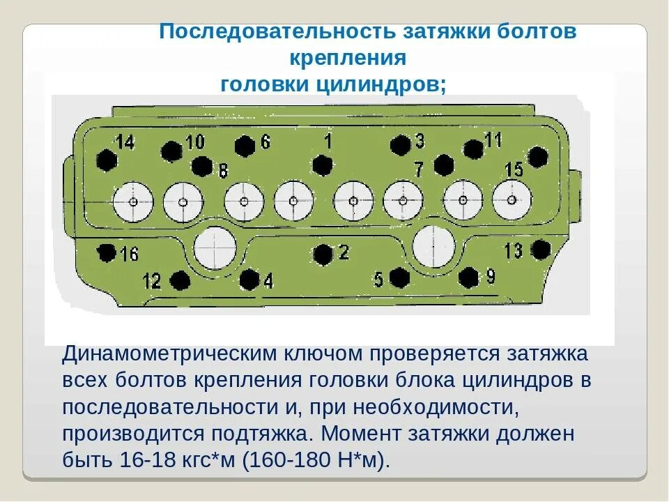 Схема протяжки гбц д245
