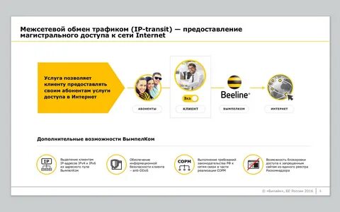 Сайт билайн архангельск