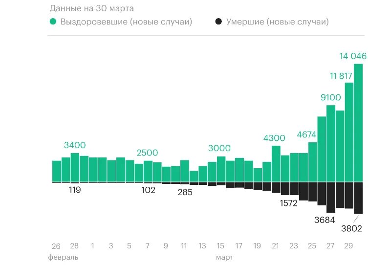 Сколько погибших от коронавируса в мире. Количество смертей от коро. Графики смертности от коронавируса по странам. Смерти от коронавируса графики. Статистика коронавируса смерти.