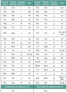 Казахский арабский