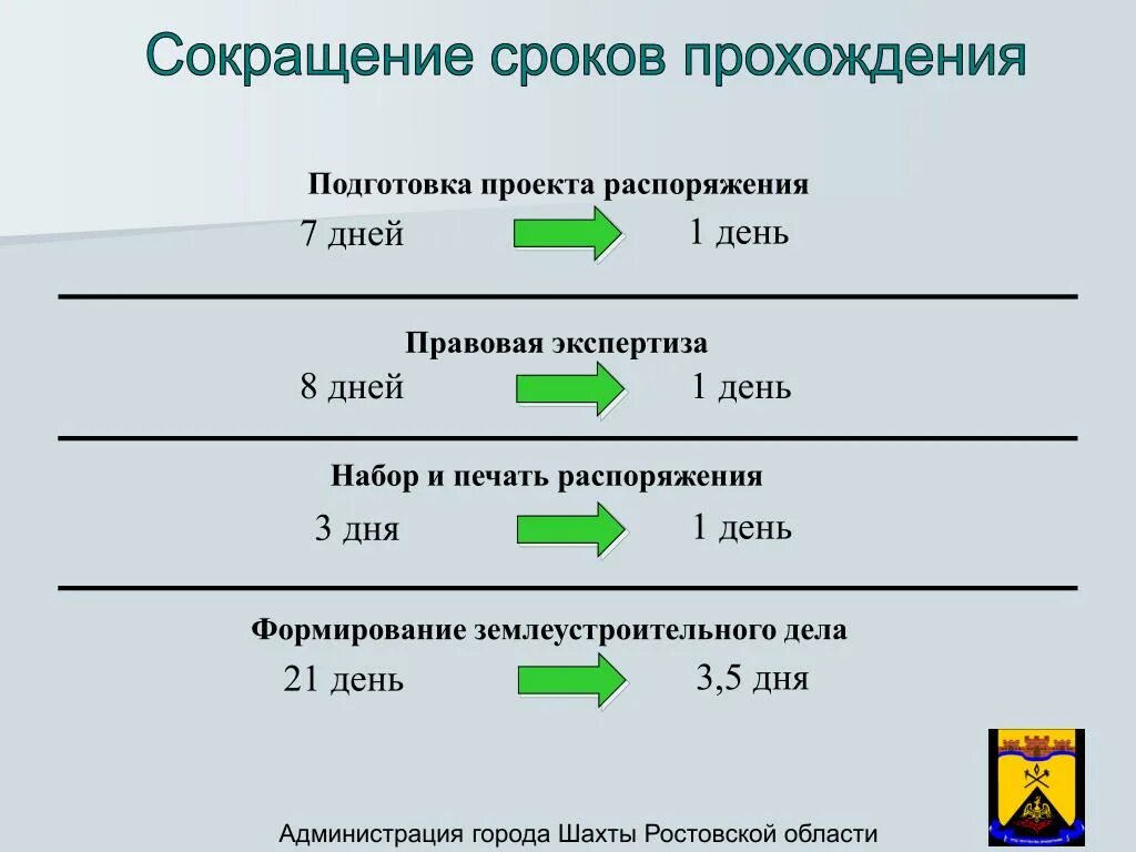 Стадии подготовки проекта приказа. Сокращение сроков. Срок сокращен. Приказ о сроках проекта. Подготовка проекта распоряжения