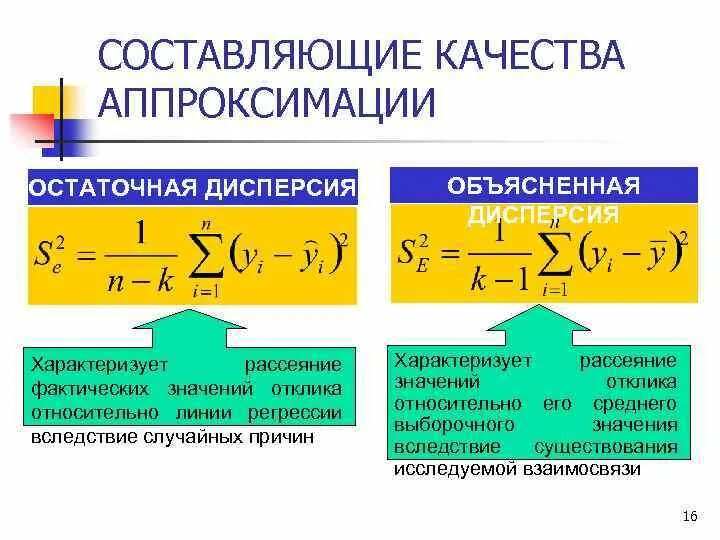 Остаточная регрессия. Остаточная дисперсия. Остаточная дисперсия формула. Объясненная дисперсия формула. Остаточная дисперсия характеризует.