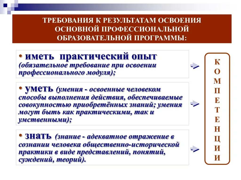 Основной профессиональной образовательной программы. Темы семинарам по ФГОС третьего поколения. Требования к результатам освоения ОПОП СПО. Семинар по ФГОС третьего поколения.