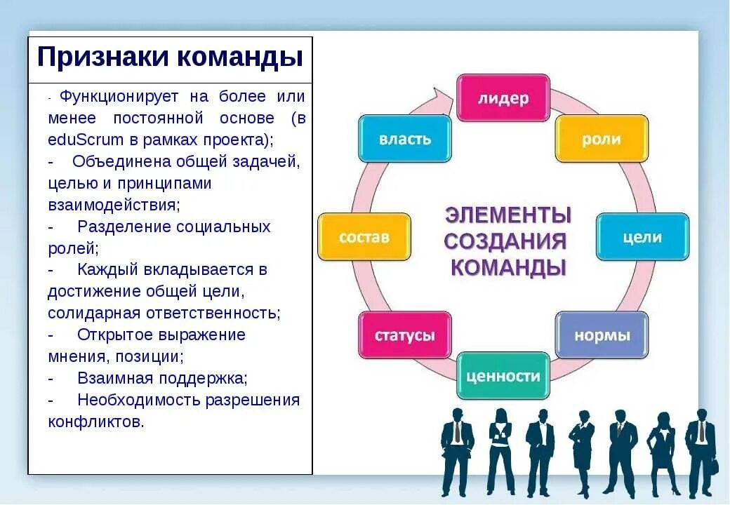 Эффективная команда проекта. Признаки эффективной команды. Основные признаки команды. Признаки характерные для команды. Команда проекта схема.